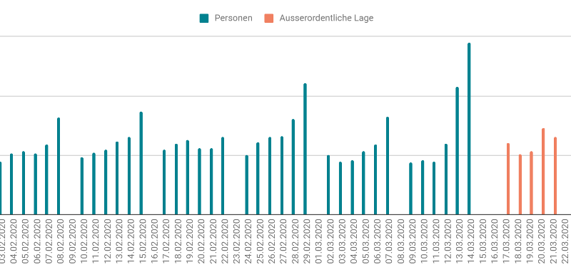 Adtrac – Das-Neue-Normal