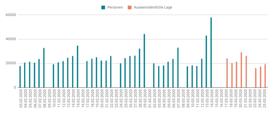 Adtrac – Das-Neue-Normal